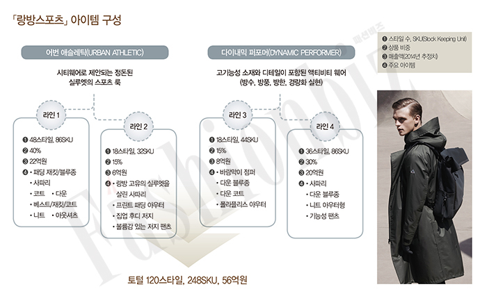 럭셔리 시티웨어 「랑방스포츠」! 40-Image